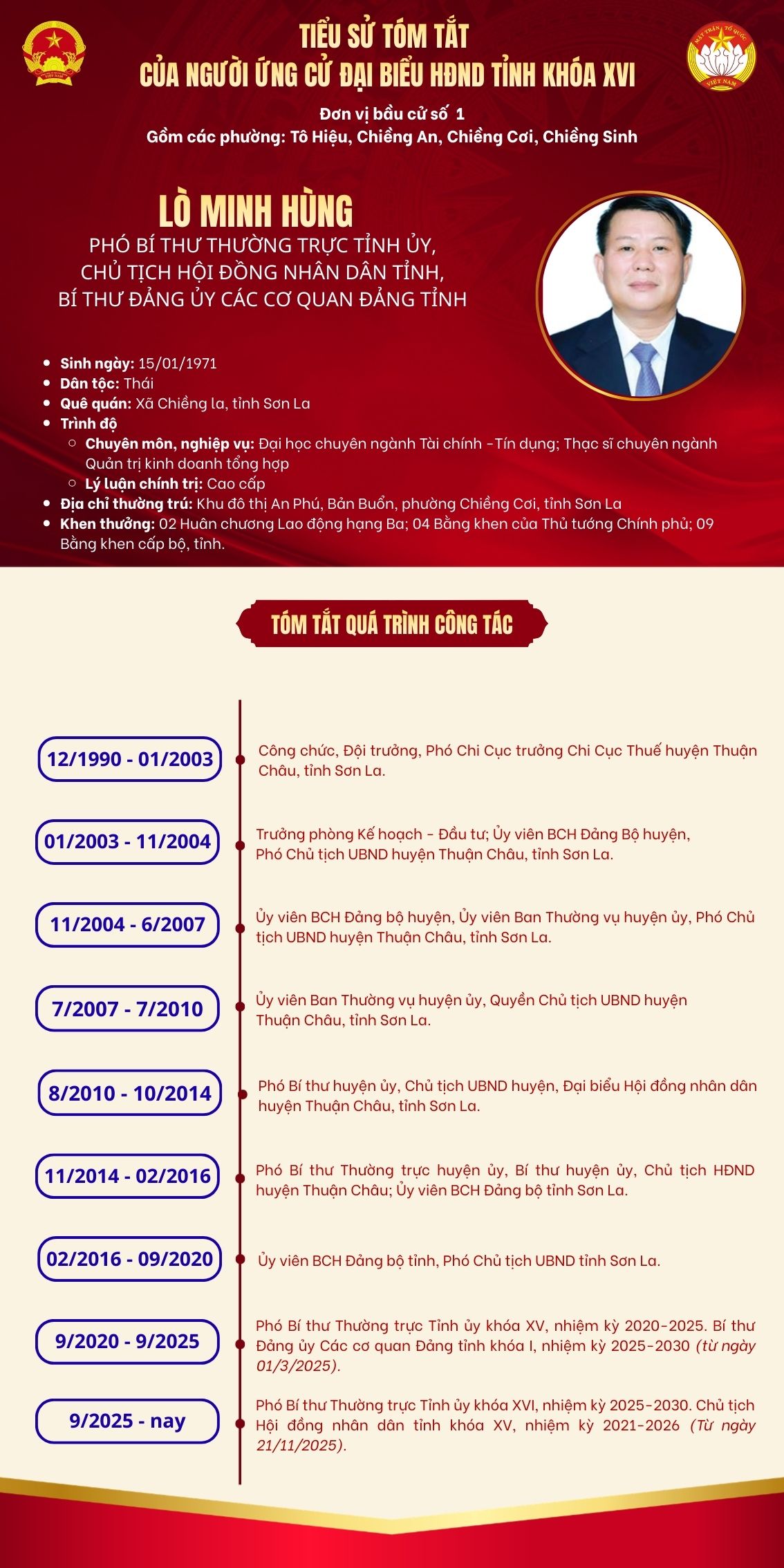 Ứng cử viên Thường trực Tỉnh ủy, Ban Thường vụ Tỉnh ủy ứng cử đại biểu HĐND tỉnh khóa XVI