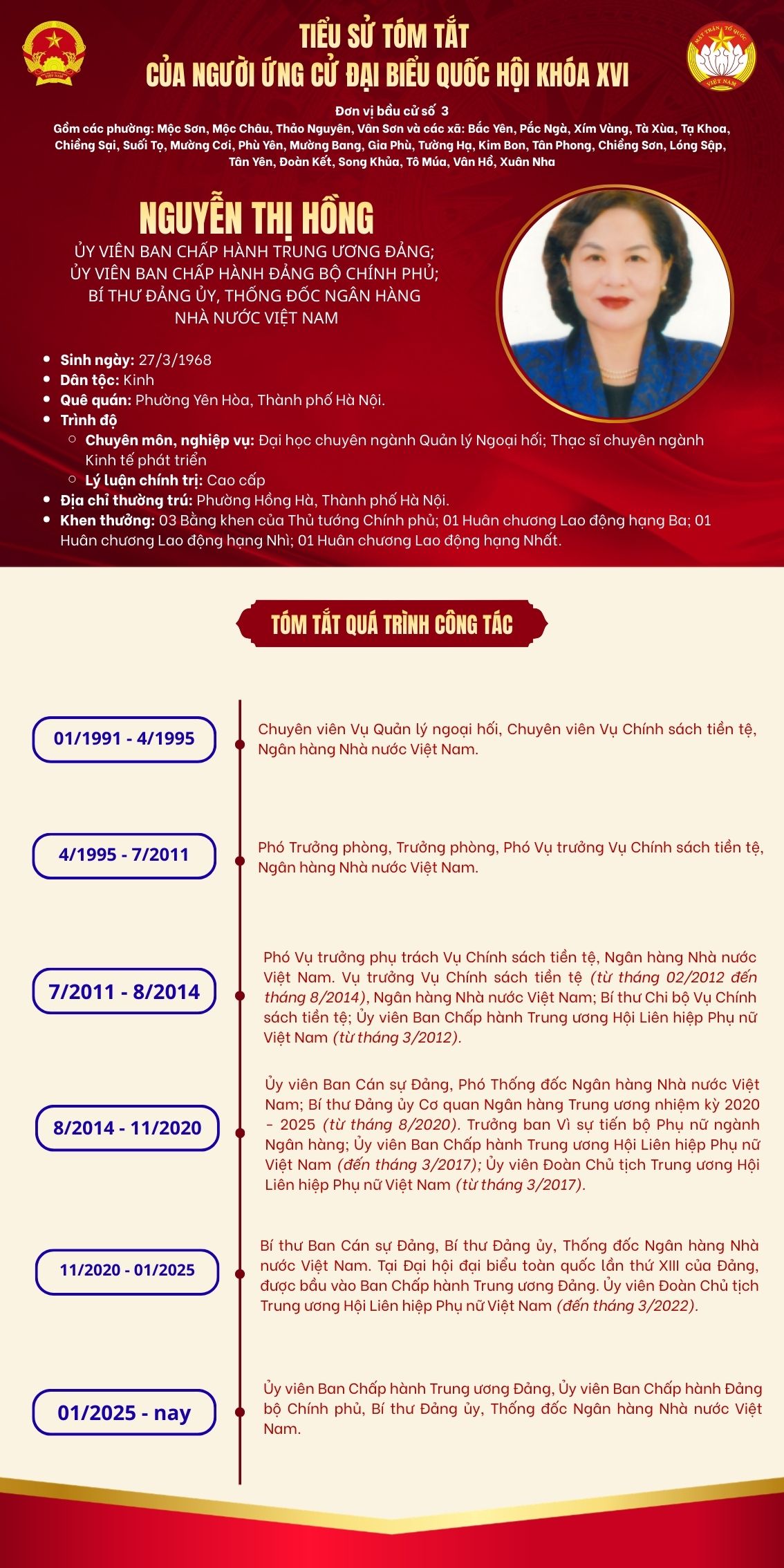 Ứng cử viên Trung ương, Thường trực Tỉnh ủy ứng cử đại biểu Quốc hội khóa XVI